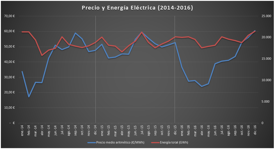 GraficaPercioLuz