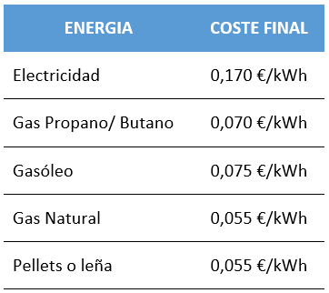 table-de-costes-de-energia